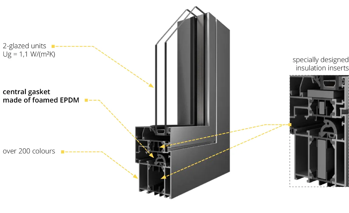 European tilt and turn window Toronto